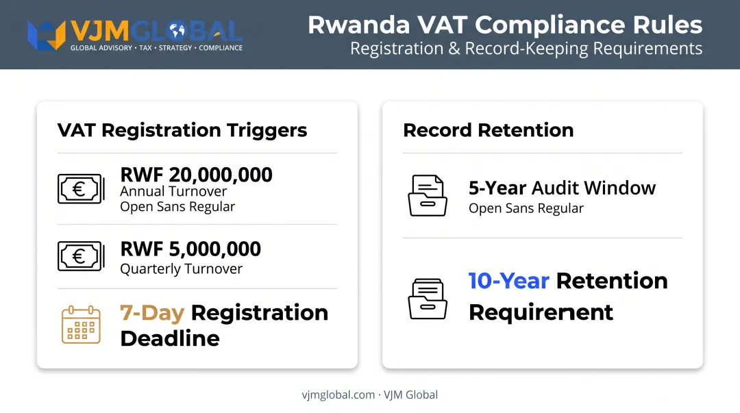 Rwanda VAT threshold and record-keeping compliance requirements chart