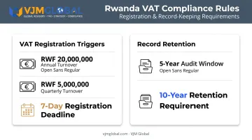 Rwanda VAT threshold and record-keeping compliance requirements chart