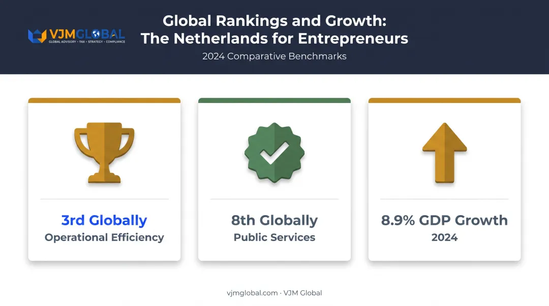 Rwanda economic growth and global business ranking statistics for investors