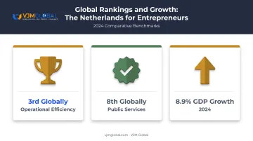 Rwanda economic growth and global business ranking statistics for investors