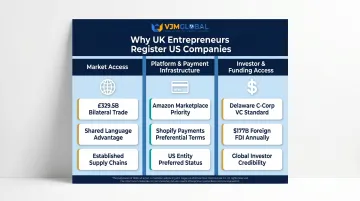 Three key drivers pushing UK entrepreneurs toward US company registration