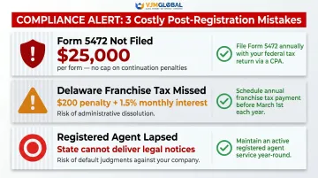 Three costly compliance mistakes UK entrepreneurs make after US company registration with penalties