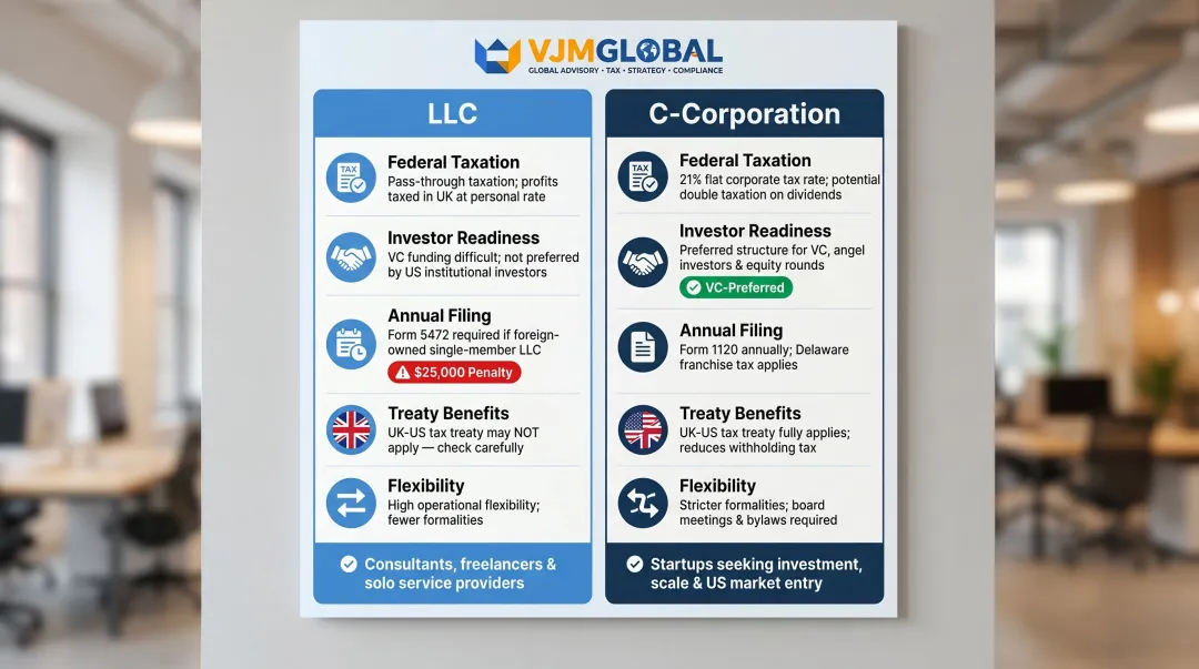 LLC versus C-Corporation side-by-side comparison for UK entrepreneurs expanding to USA