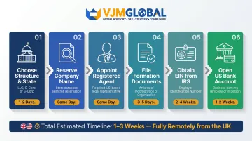 Six-step US company registration process for UK entrepreneurs remote timeline