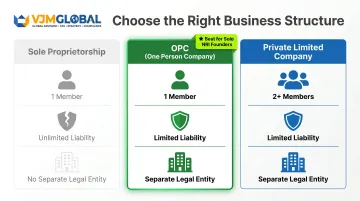 OPC versus sole proprietorship versus private limited company comparison infographic