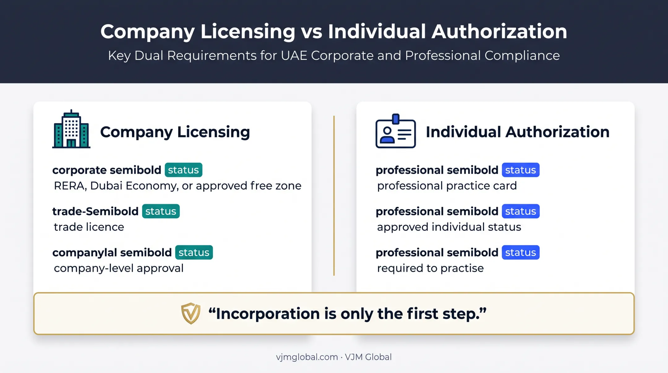 Dubai real estate company licensing and agent authorization comparison