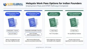 Comparison of Malaysia work visa and entrepreneur pass options