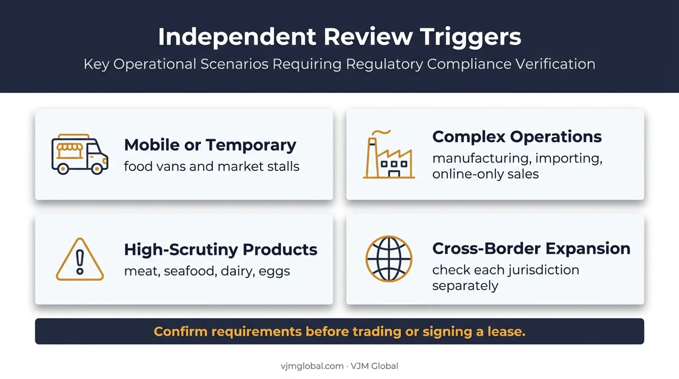 Australian food business situations requiring tailored regulatory review