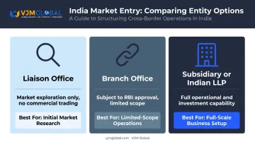 Indian business entity options for UK partnership expansion comparison