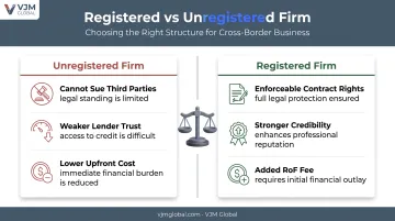 Registered versus unregistered partnership firm legal rights comparison chart