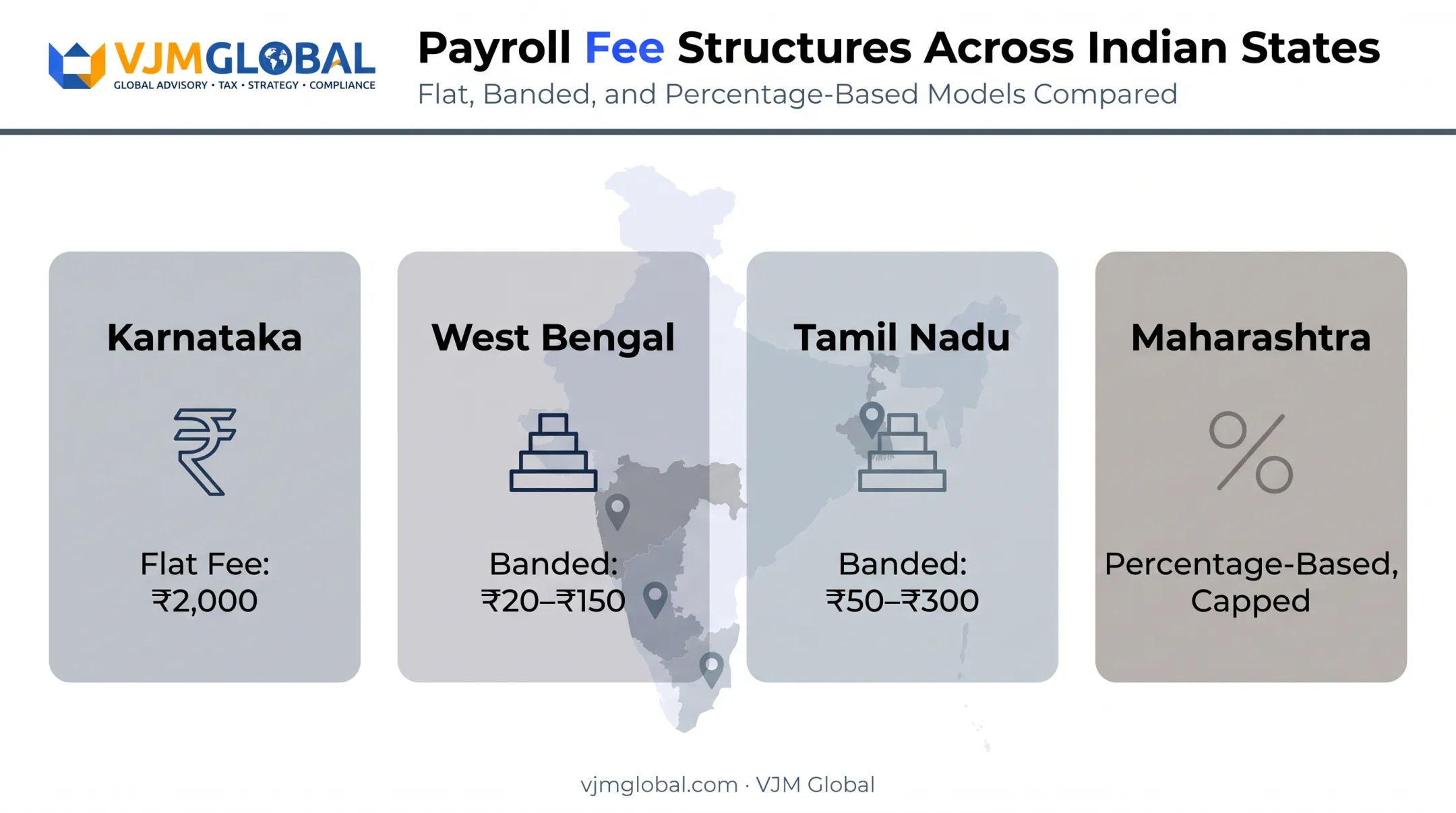 State-wise stamp duty comparison for partnership deed registration India