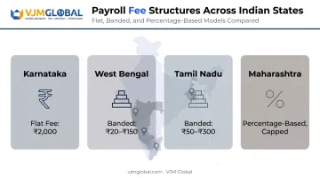 State-wise stamp duty comparison for partnership deed registration India