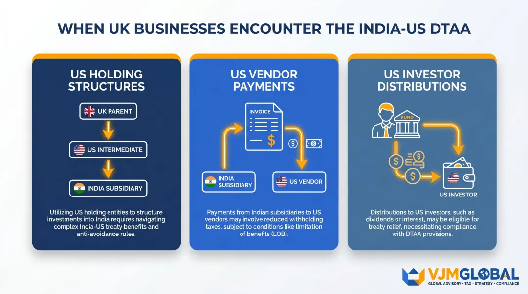 Three common India-US DTAA scenarios for UK businesses with [Indian subsidiaries](/blog/compliance-foreign-subsidiary-india)