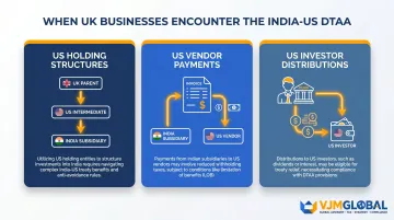 Three common India-US DTAA scenarios for UK businesses with [Indian subsidiaries](/feeds/blog/compliance-foreign-subsidiary-india)
