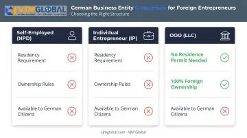 Comparison of three Russian business structures available to German founders