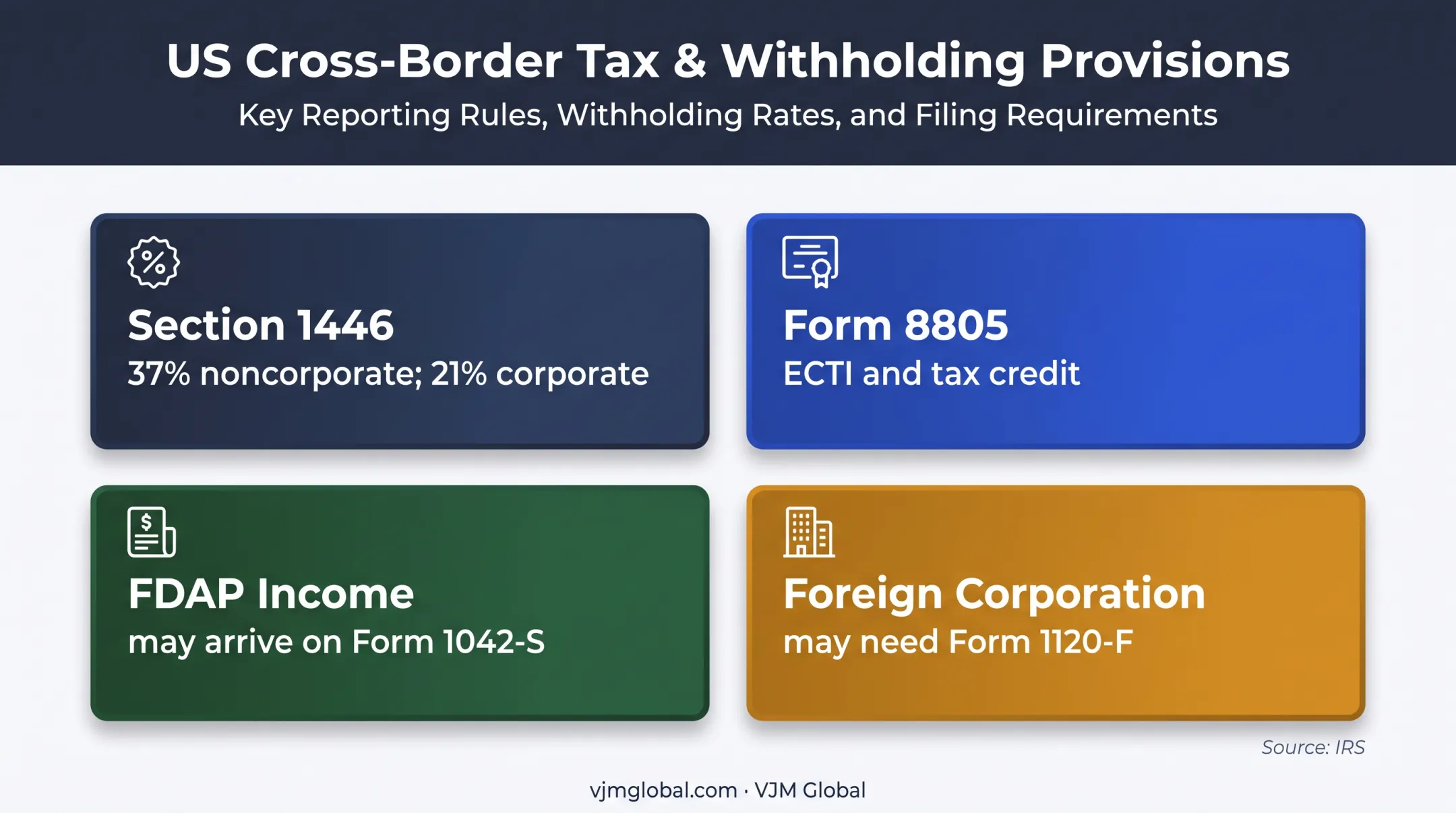 Foreign partner US filing and withholding requirements comparison
