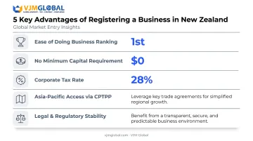 Key advantages of starting a business in New Zealand data overview