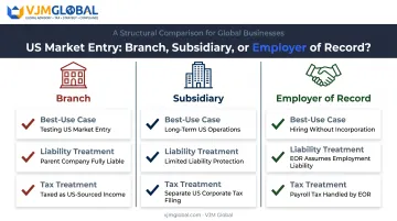 Branch versus subsidiary versus employer of record comparison chart