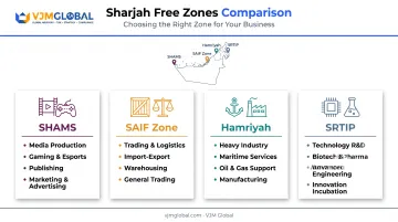Sharjah free zones comparison chart for media logistics and technology sectors