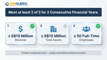 Singapore small company audit exemption two-of-three qualification thresholds criteria