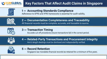 Five key factors affecting Singapore audit claims compliance checklist infographic