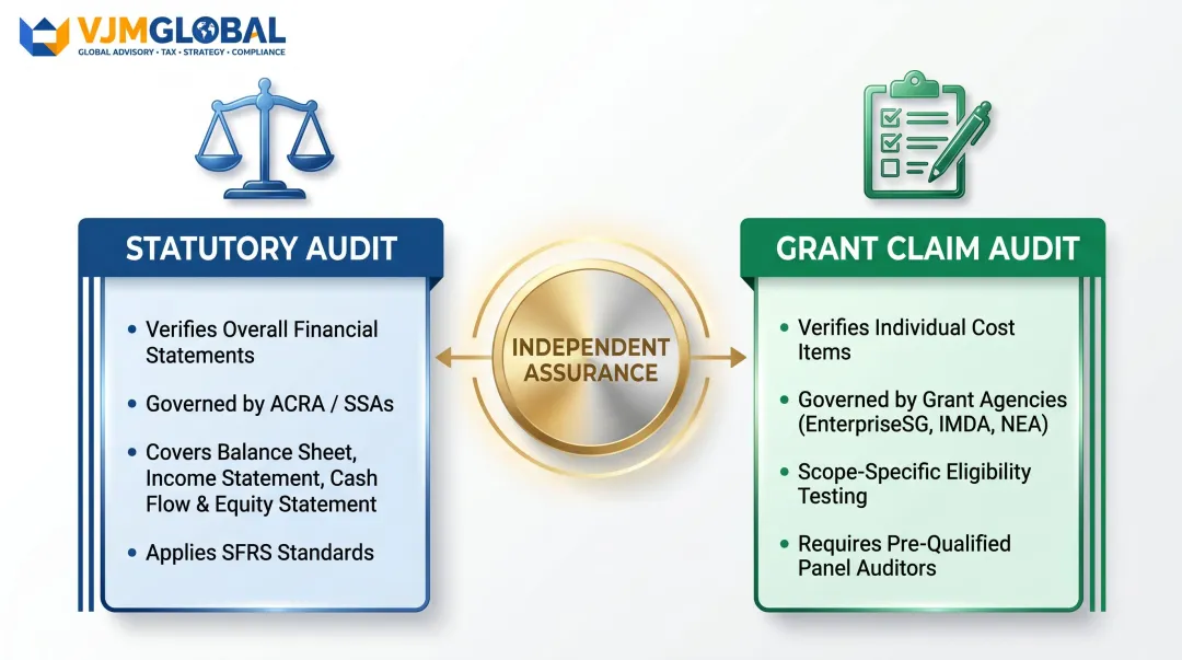 Statutory audit versus grant claim audit side-by-side comparison infographic Singapore