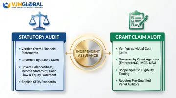 Statutory audit versus grant claim audit side-by-side comparison infographic Singapore