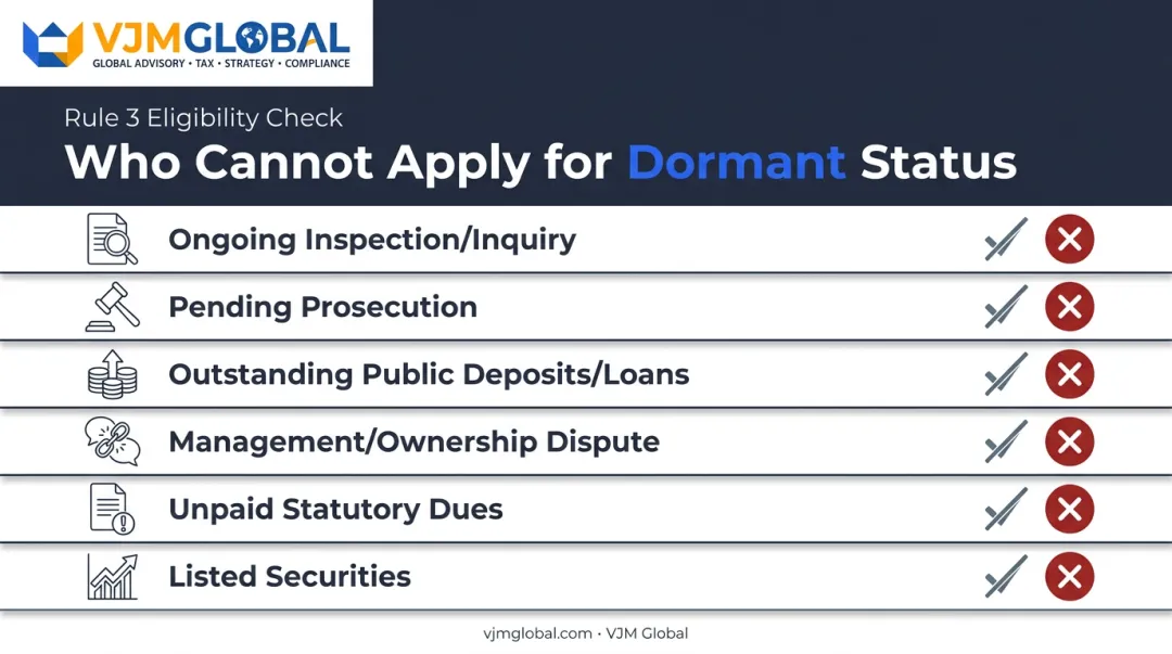 Dormant company eligibility disqualifying conditions checklist under Rule 3