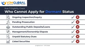 Dormant company eligibility disqualifying conditions checklist under Rule 3