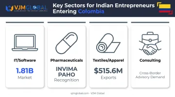 Colombia sector opportunities for Indian entrepreneurs IT pharma textiles consulting