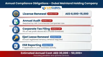Dubai mainland holding company annual compliance obligations and estimated cost breakdown