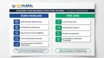 Dubai mainland versus free zone holding company side-by-side feature comparison