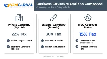 Three Botswana business entity structures compared for UK founders