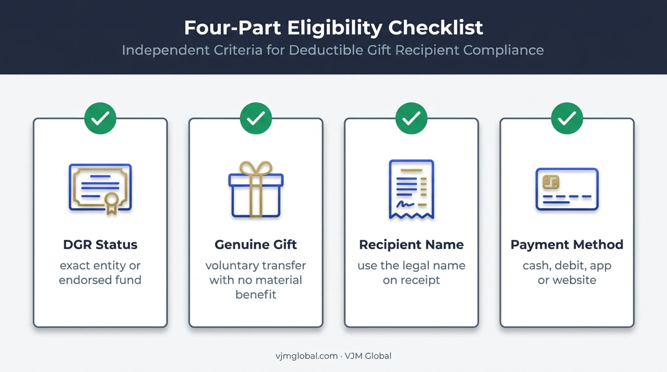 Australian church tithe deduction eligibility checklist for DGR gifts