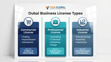 Three Dubai business license types comparison chart commercial professional industrial