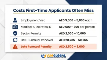 Dubai business setup variable costs breakdown visa permits renewals and penalties