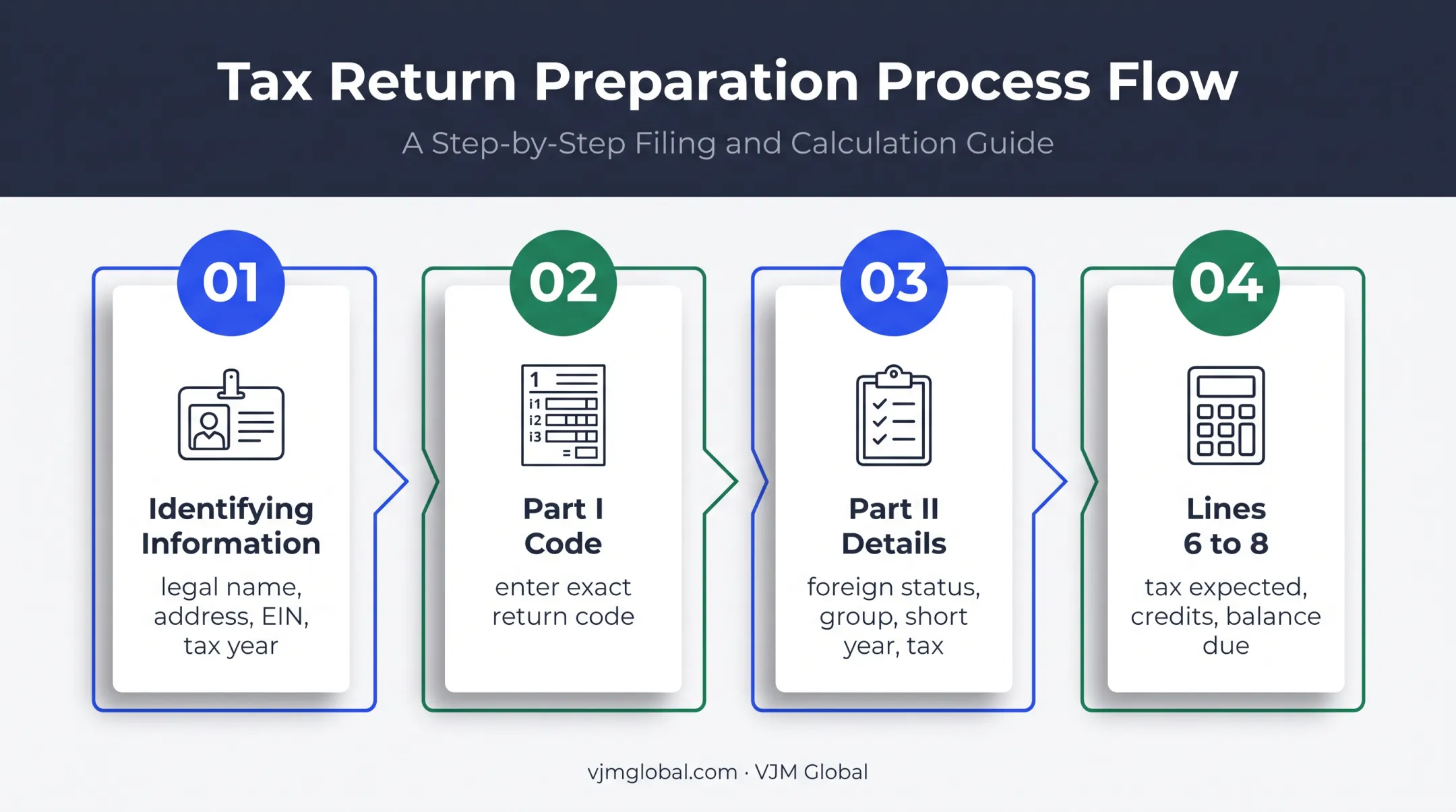 Form 7004 completion workflow from entity details to tax balance