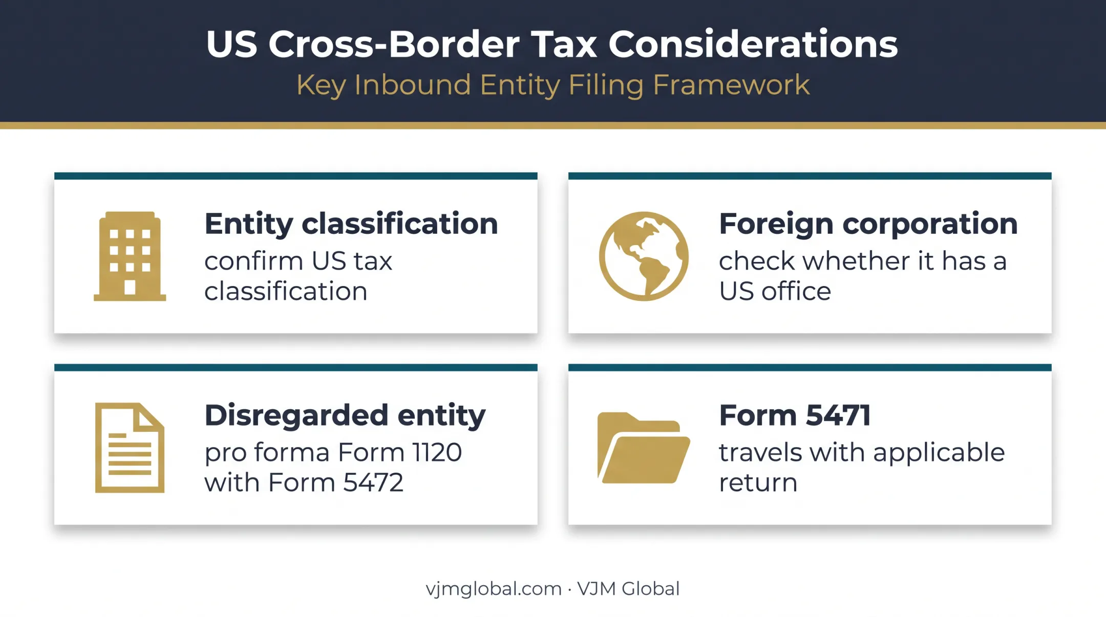 Australian-owned US business Form 7004 cross-border filing considerations