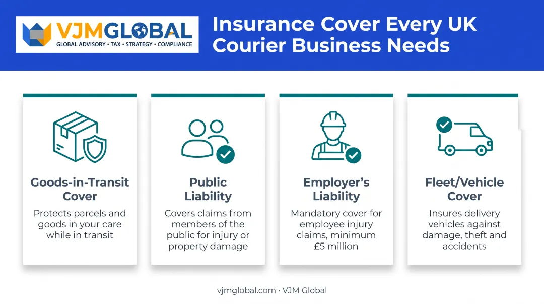 Four essential insurance types required for UK courier business operations