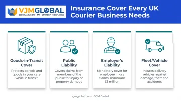 Four essential insurance types required for UK courier business operations