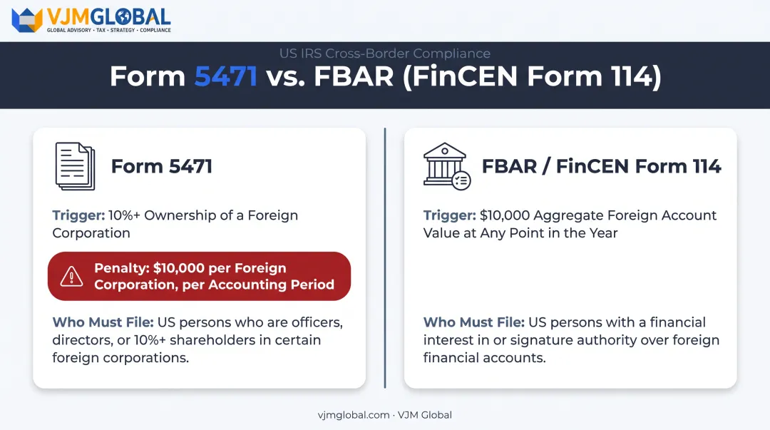 Form 5471 versus FBAR foreign reporting requirements comparison chart