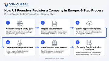 6-step process to register a company online in Europe