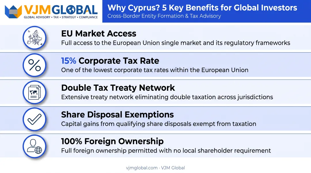 Five reasons Canadian entrepreneurs choose Cyprus for EU expansion