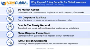 Five reasons Canadian entrepreneurs choose Cyprus for EU expansion