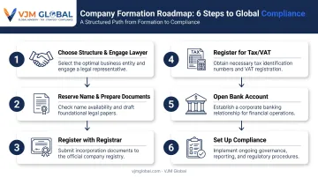 6-step process to register a Cyprus company from Canada