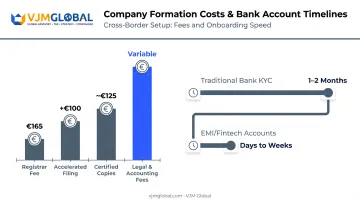 Cyprus company registration costs and banking timeline breakdown chart