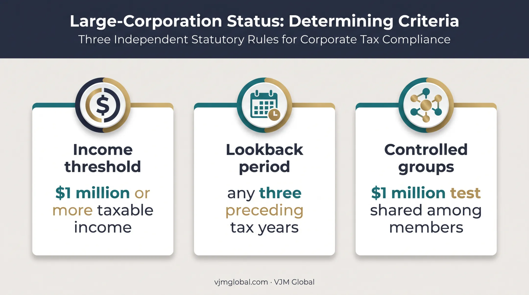Large corporation estimated tax safe harbor eligibility rules infographic
