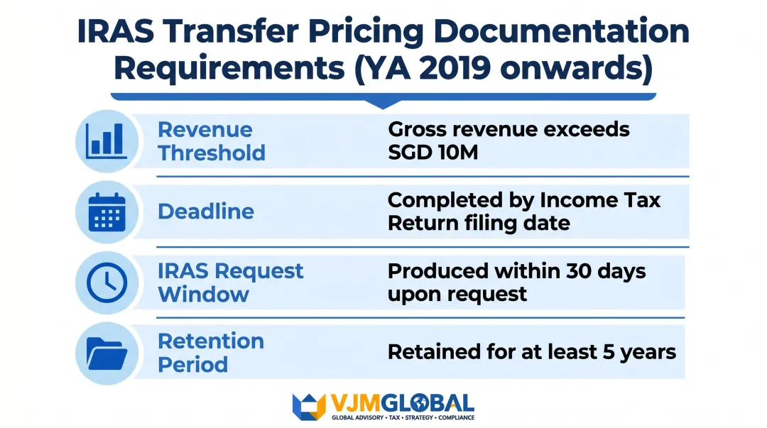 Singapore IRAS transfer pricing documentation mandatory requirements checklist infographic