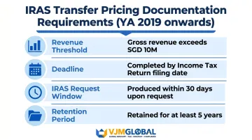 Singapore IRAS transfer pricing documentation mandatory requirements checklist infographic