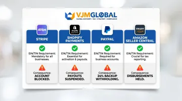 US payment platform EIN requirements comparison chart Stripe Shopify PayPal Amazon